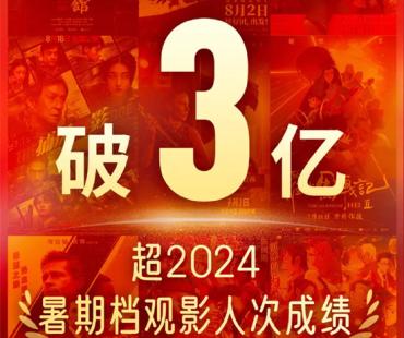暑期档观影人次破3亿超去年 总场次超3644万