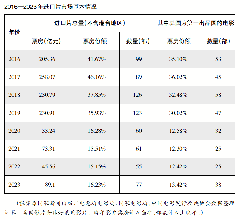 进口电影市场 对当下的中国电影意味着什么？