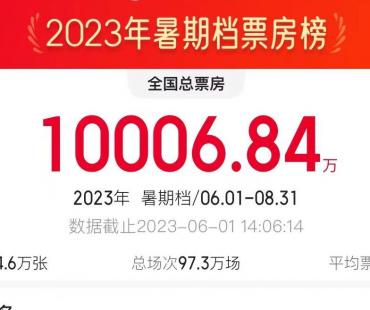 2023年暑期档正式开启 票房破亿多部动画电影领跑