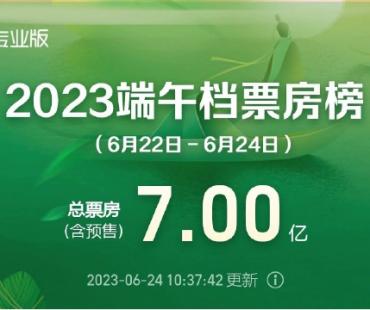 《消失的她》夺2023年端午档冠军 暑期档破25亿