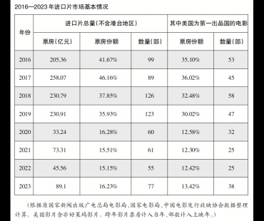 进口电影市场 对当下的中国电影意味着什么